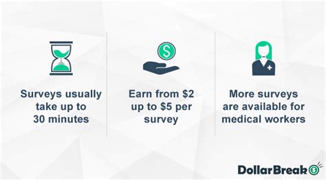 $100 surveys with instant payout.